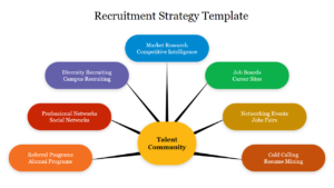 What-is-Recruitment-Strategy-Target-Market-01